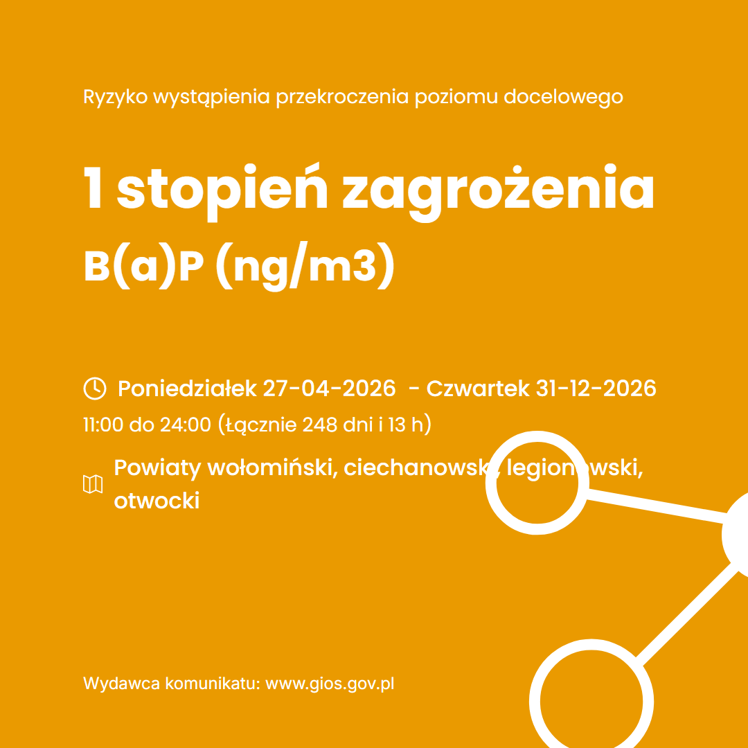 Powiadomienie o ryzyku przekroczenia poziomu docelowego dla średniorocznego poziomu benzo(a)pirenu B(a)P w powietrzu