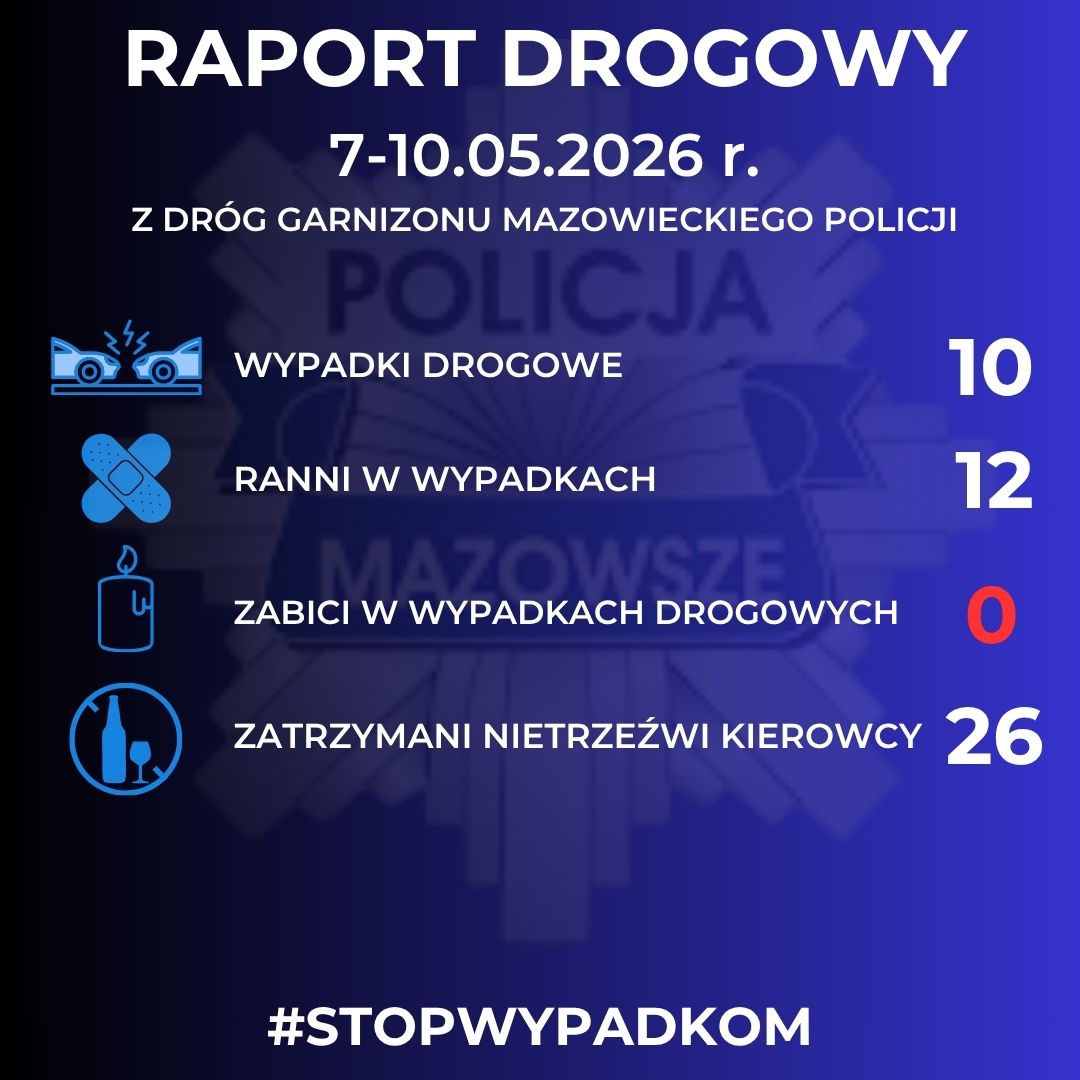 10 wypadków drogowych i 12 rannych osób - weekend na drogach garnizonu mazowieckiego